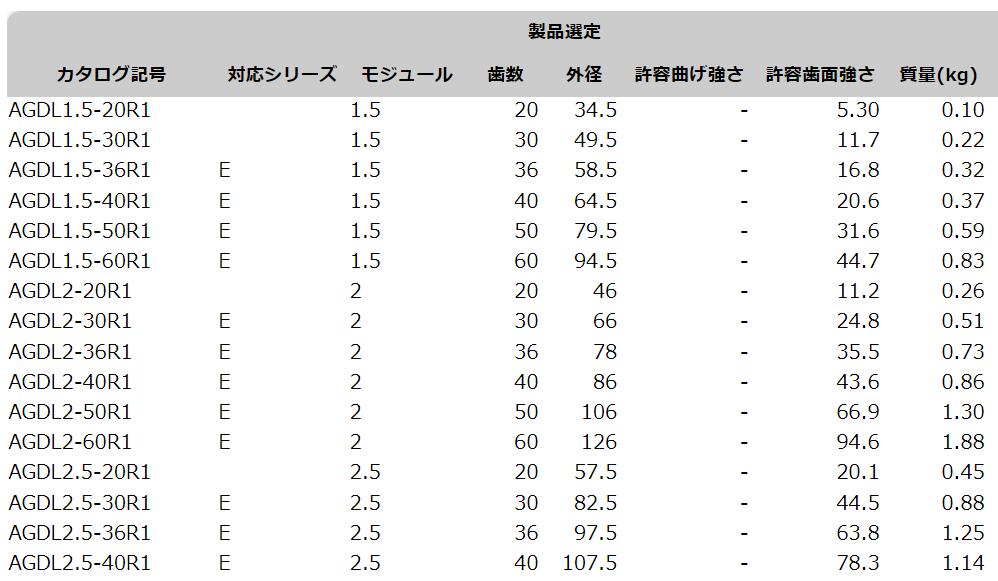 KHKGEARS小原齿车工业AGDL1.5-30R1双导程蜗轮