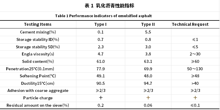 【論文精選】王子豪 郭留杰：冷再生混合料老化前后微觀結(jié)構(gòu)及高溫性能