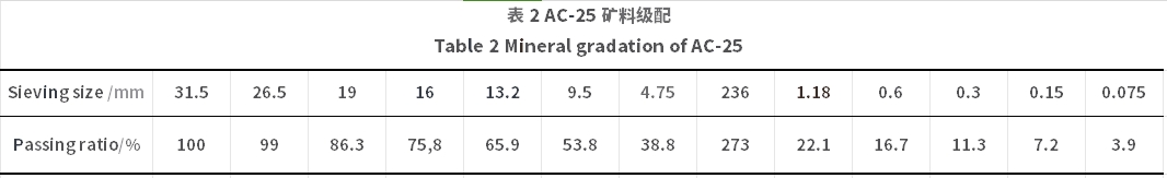 【論文精選】王子豪 郭留杰：冷再生混合料老化前后微觀結(jié)構(gòu)及高溫性能