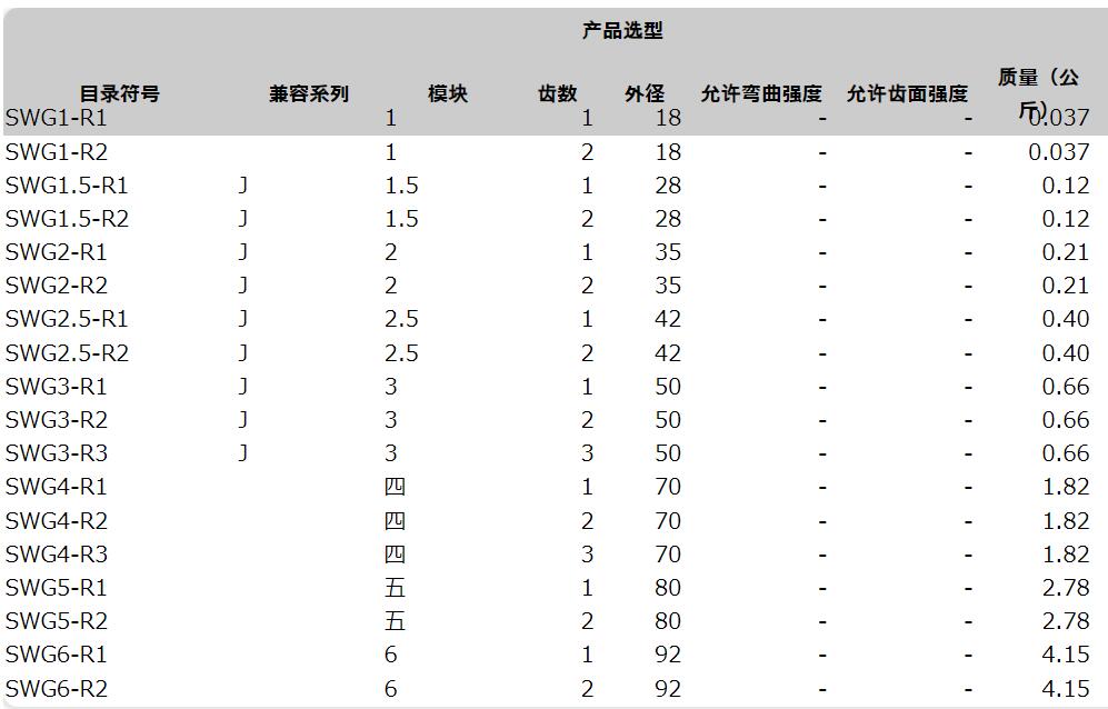 KHKGEARS小原齿车工业SWG2-R1磨齿蜗杆