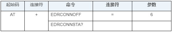 【駕享未來聲浪】WT2605C藍牙語音芯片：讓汽車儀表盤秒變智能音樂舞臺！