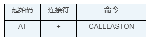 【駕享未來聲浪】WT2605C藍牙語音芯片：讓汽車儀表盤秒變智能音樂舞臺！