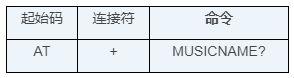 【驾享未来声浪】WT2605C蓝牙语音芯片：让汽车仪表盘秒变智能音乐舞台！