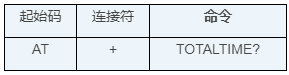 【駕享未來聲浪】WT2605C藍牙語音芯片：讓汽車儀表盤秒變智能音樂舞臺！