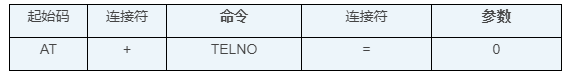 【駕享未來聲浪】WT2605C藍牙語音芯片：讓汽車儀表盤秒變智能音樂舞臺！