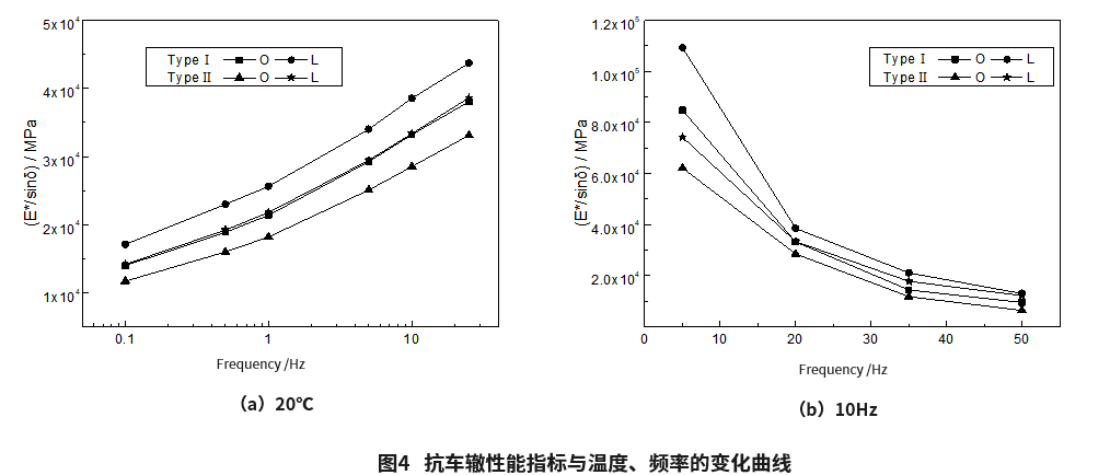 【論文精選】王子豪 郭留杰：冷再生混合料老化前后微觀結(jié)構(gòu)及高溫性能