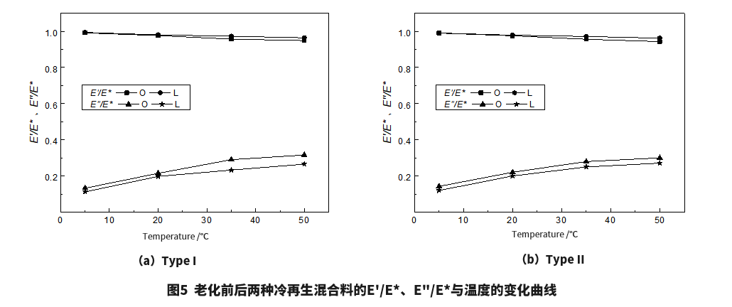 【論文精選】王子豪 郭留杰：冷再生混合料老化前后微觀結(jié)構(gòu)及高溫性能