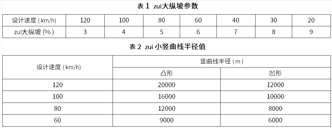 【論文精選】袁大偉：公路橋梁路面大修平整度控制技術