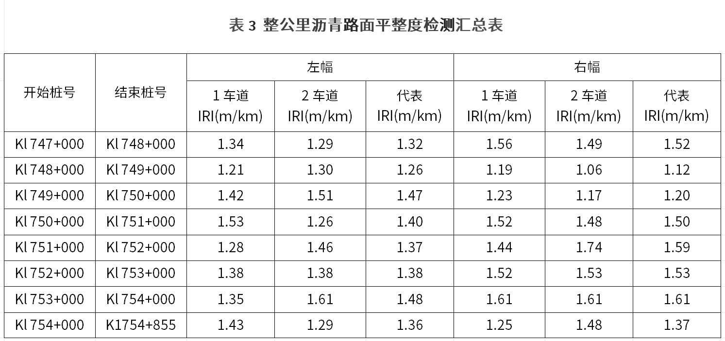 【論文精選】袁大偉：公路橋梁路面大修平整度控制技術