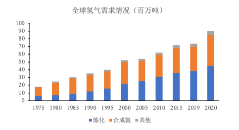 调研报告:氢能产业链、市场发展现状分析及未来发展趋势预测-中金企信发布 调研报告:氢能产业链、市场发展现状分析及未来发展趋势预测-中金企信发布