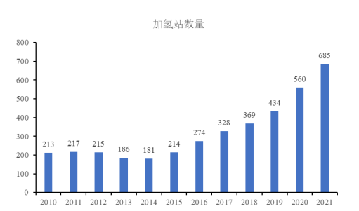 调研报告:氢能产业链、市场发展现状分析及未来发展趋势预测-中金企信发布 调研报告:氢能产业链、市场发展现状分析及未来发展趋势预测-中金企信发布
