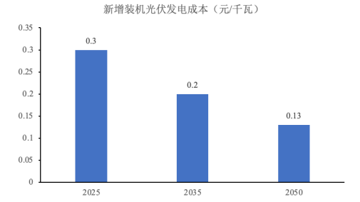 调研报告:氢能产业链、市场发展现状分析及未来发展趋势预测-中金企信发布 调研报告:氢能产业链、市场发展现状分析及未来发展趋势预测-中金企信发布