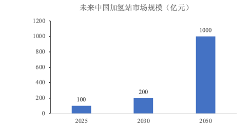 调研报告:氢能产业链、市场发展现状分析及未来发展趋势预测-中金企信发布 调研报告:氢能产业链、市场发展现状分析及未来发展趋势预测-中金企信发布