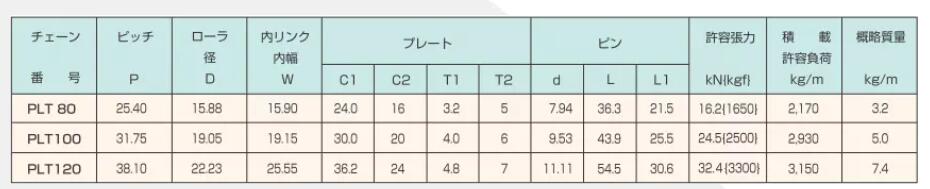 塑料板链PLT80オリエンタルチェーン工业OCM