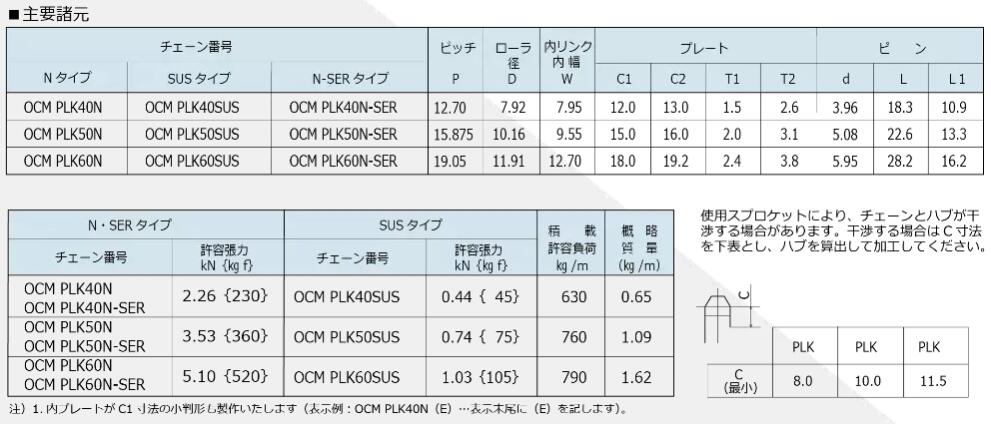 OCMPLK60N塑料环链OCMオリエンタルチェーン工业