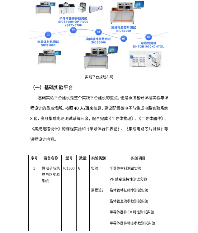 微电子与集成电路测试实训中心建设方案