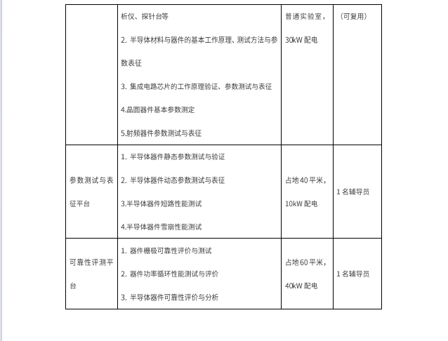 微电子与集成电路测试实训中心建设方案