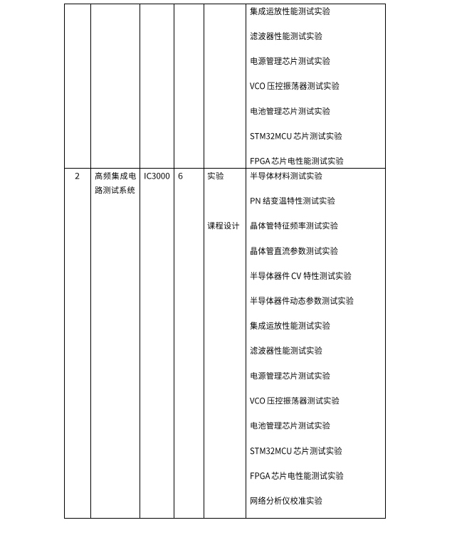 微电子与集成电路测试实训中心建设方案