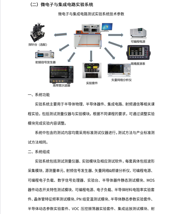 微电子与集成电路测试实训中心建设方案