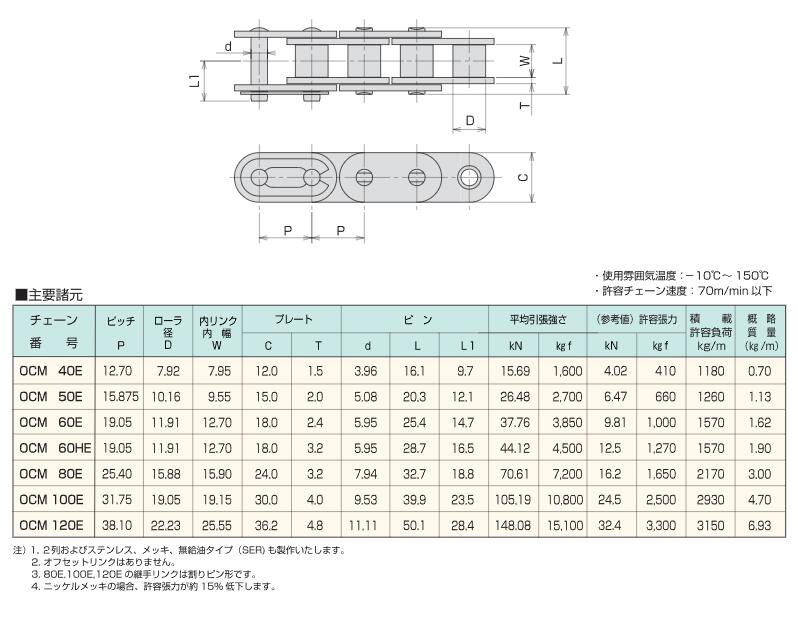 OCMオリエンタルチェーン工业椭圆形滚子链OCM80E