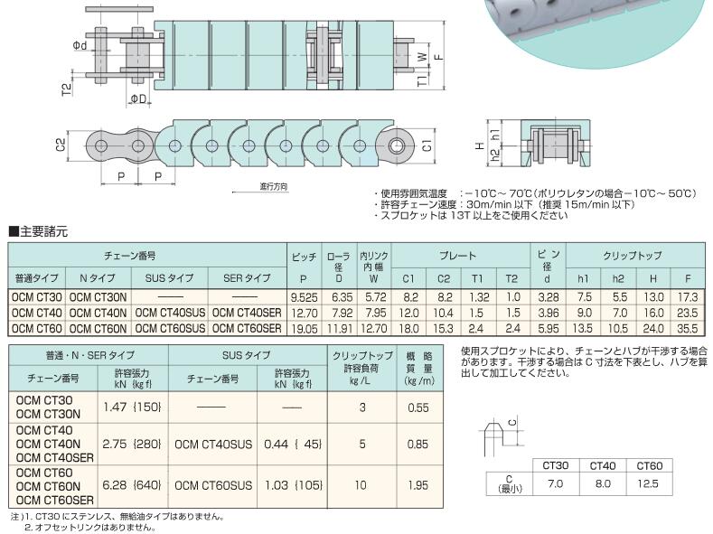 OCMCT40SER夹头链OCMオリエンタルチェーン工业