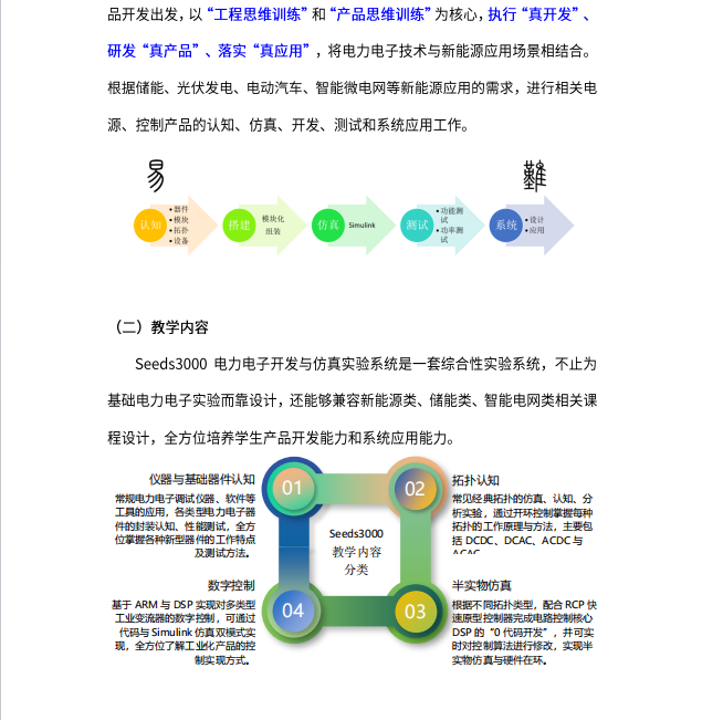 产教融合型电力电子开发与仿真实验室建设方案