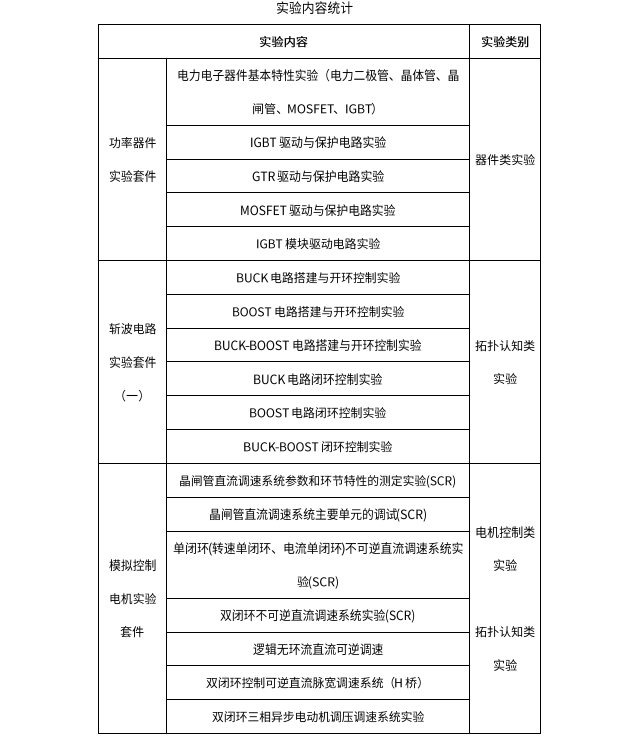 产教融合型电力电子开发与仿真实验室建设方案