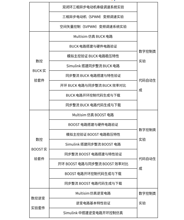 产教融合型电力电子开发与仿真实验室建设方案