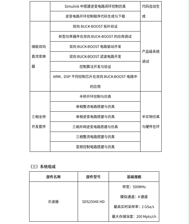 产教融合型电力电子开发与仿真实验室建设方案