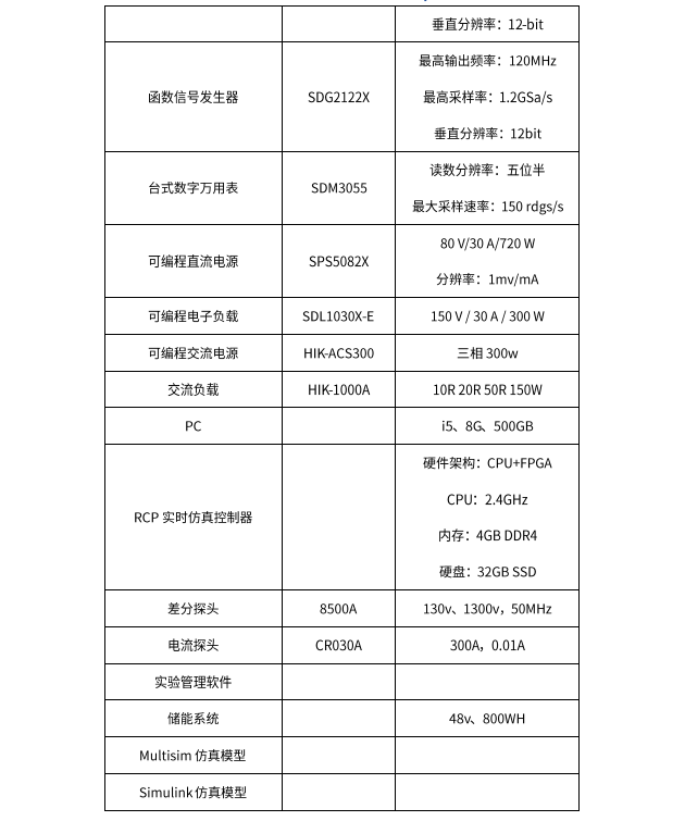 产教融合型电力电子开发与仿真实验室建设方案