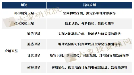 《低軌衛(wèi)星通信行業(yè)研究報告》