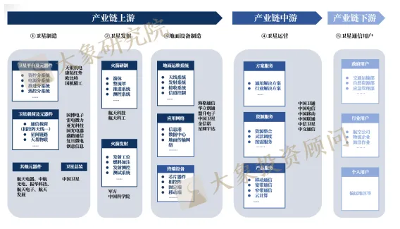 《低軌衛(wèi)星通信行業(yè)研究報告》