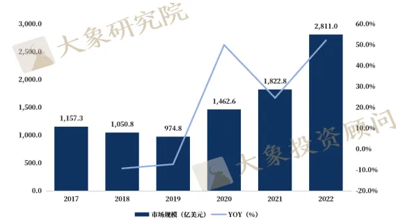 《低軌衛(wèi)星通信行業(yè)研究報告》