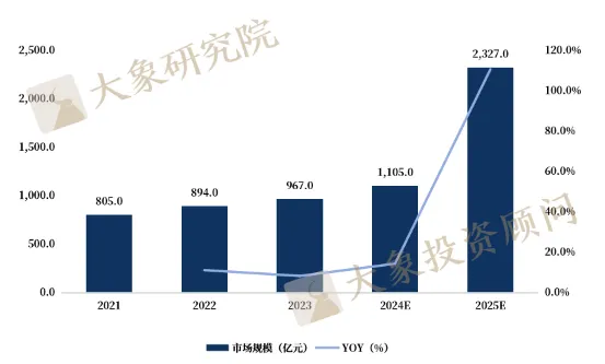 《低軌衛(wèi)星通信行業(yè)研究報告》