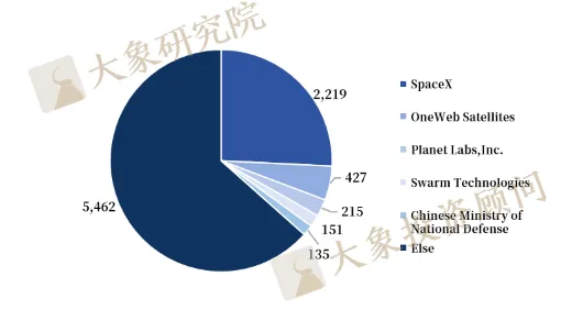 《低軌衛(wèi)星通信行業(yè)研究報告》