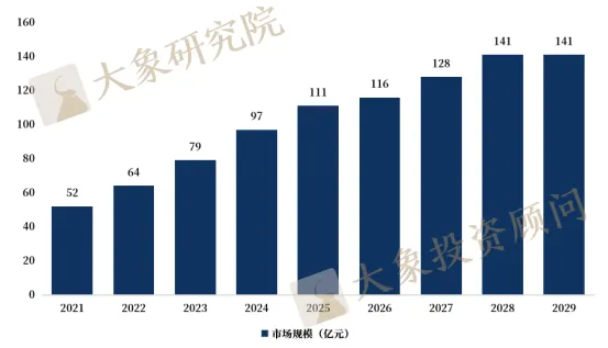 《低軌衛(wèi)星通信行業(yè)研究報告》