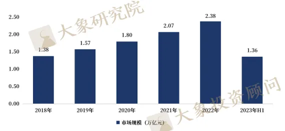 《低軌衛(wèi)星通信行業(yè)研究報告》