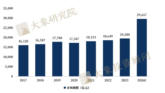 《低軌衛(wèi)星通信行業(yè)研究報告》