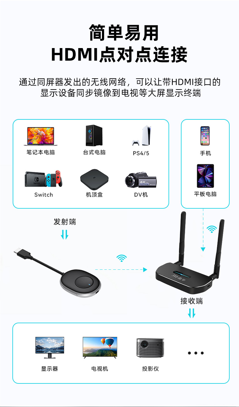 【Z508】晶华无线投屏器（企业级50米）发射端+接收端