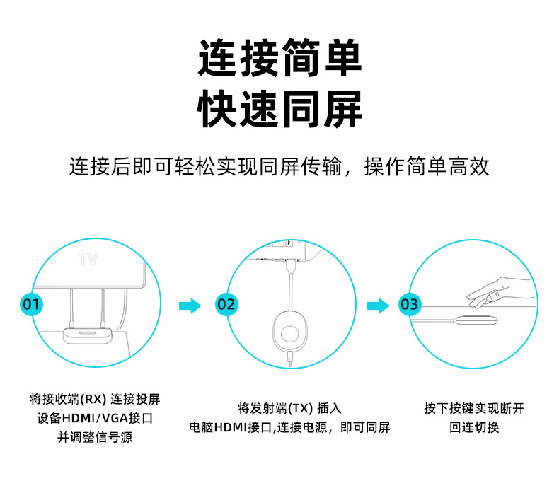 【Z508】晶华无线投屏器（企业级50米）发射端+接收端