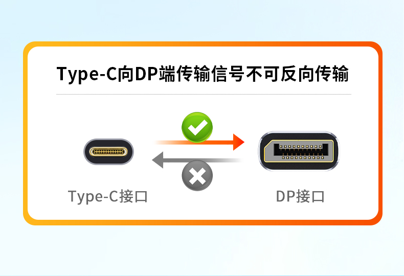 【Z870F】晶华TYPE-C转DP转接线4K@60HZ（1.8米）