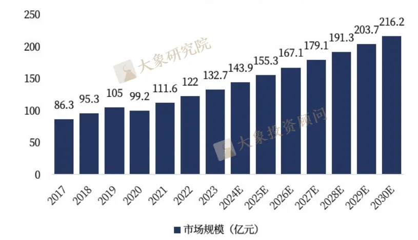 《超聲醫(yī)學(xué)影像設(shè)備行業(yè)研究報(bào)告》