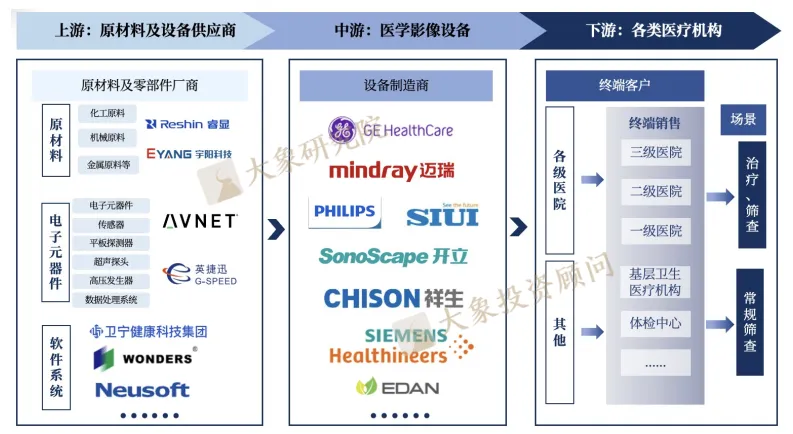 《超聲醫(yī)學(xué)影像設(shè)備行業(yè)研究報(bào)告》