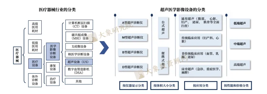 《超聲醫(yī)學(xué)影像設(shè)備行業(yè)研究報(bào)告》