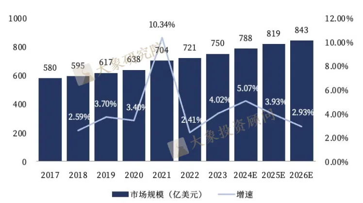 《超聲醫(yī)學(xué)影像設(shè)備行業(yè)研究報(bào)告》