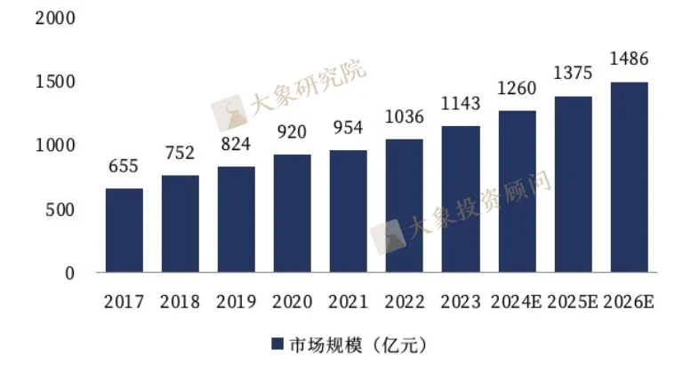 《超聲醫(yī)學(xué)影像設(shè)備行業(yè)研究報(bào)告》