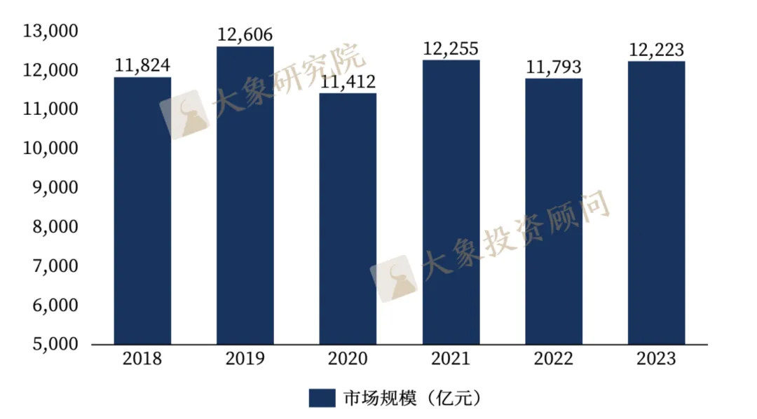 《化學(xué)制藥行業(yè)研究報(bào)告》