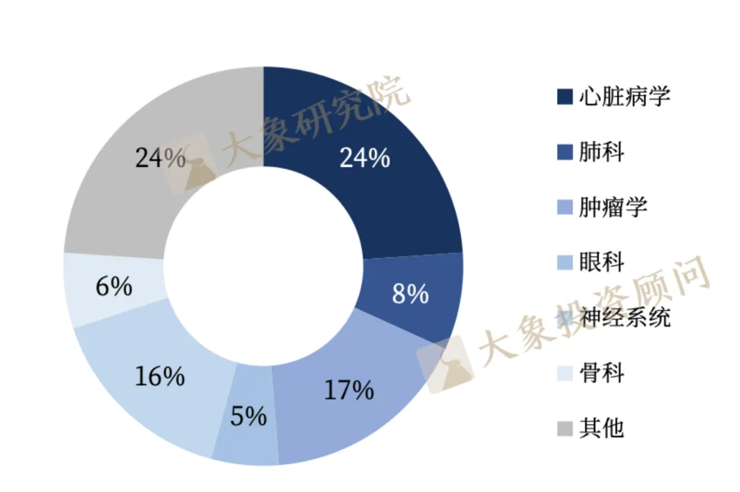 《化學(xué)制藥行業(yè)研究報(bào)告》