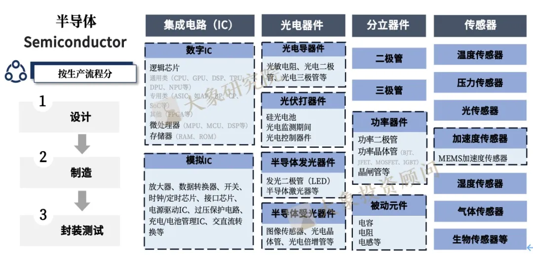 《半導(dǎo)體行業(yè)——半導(dǎo)體激光芯片行業(yè)研究報(bào)告》