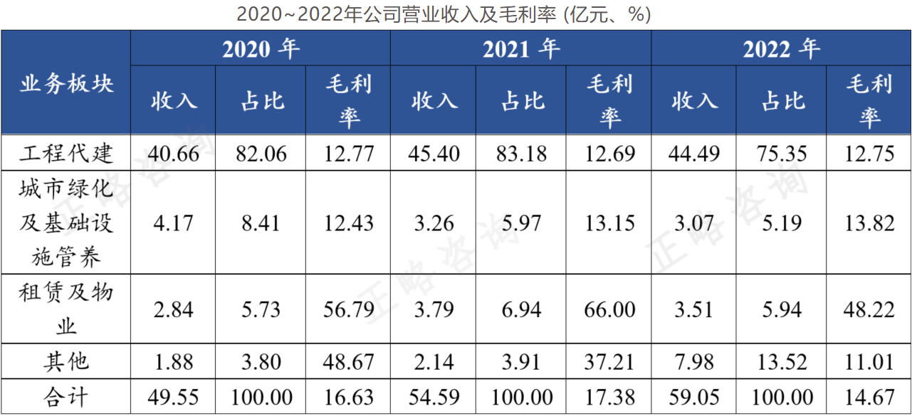 蜕变之旅：开发区国有平台公司如何进行业务布局